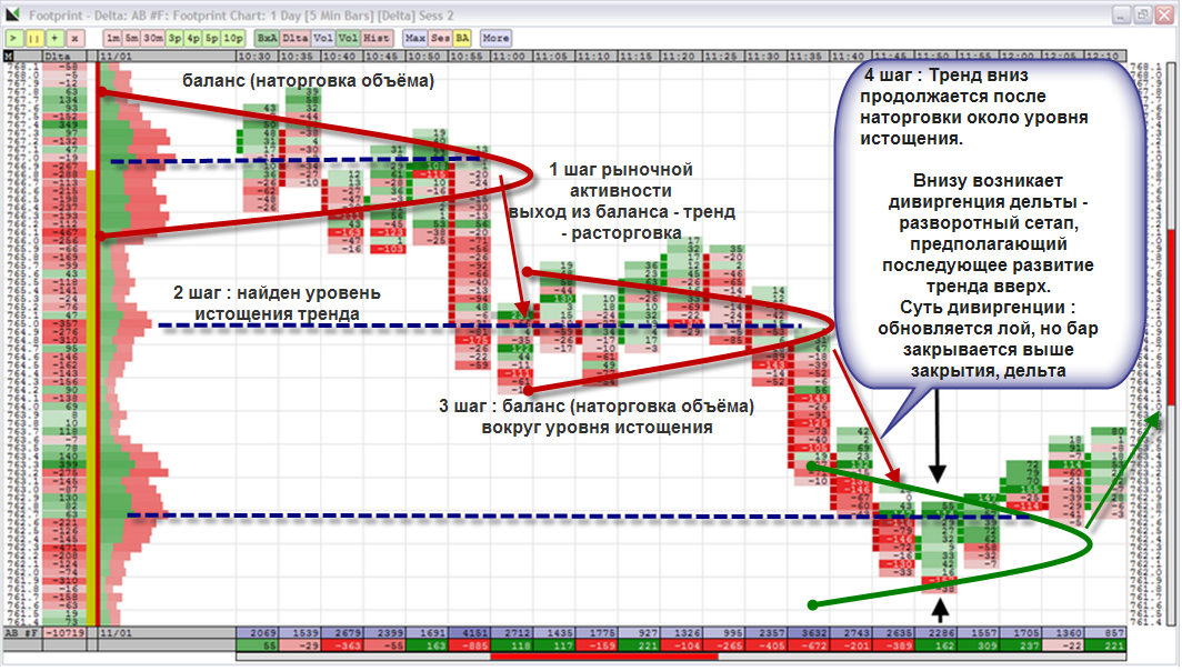 [Инна Солнечная Low Risk Trader] Скальпинг на осно_0.png